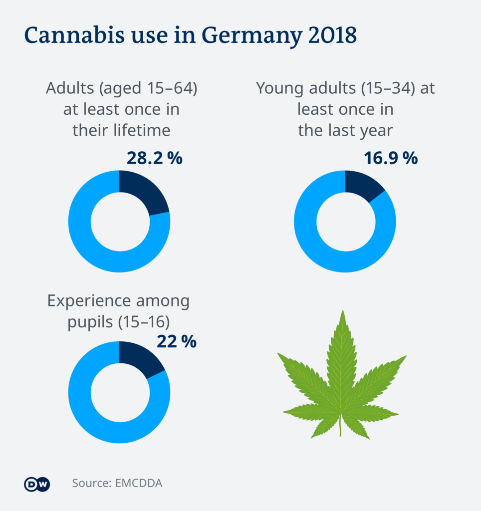 Cannabis Legalization