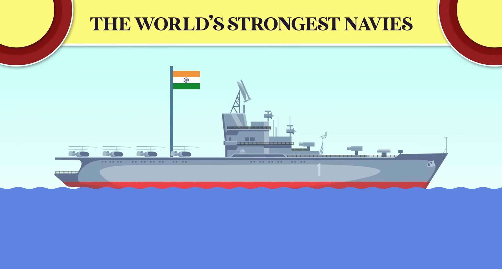 Indian Submarines